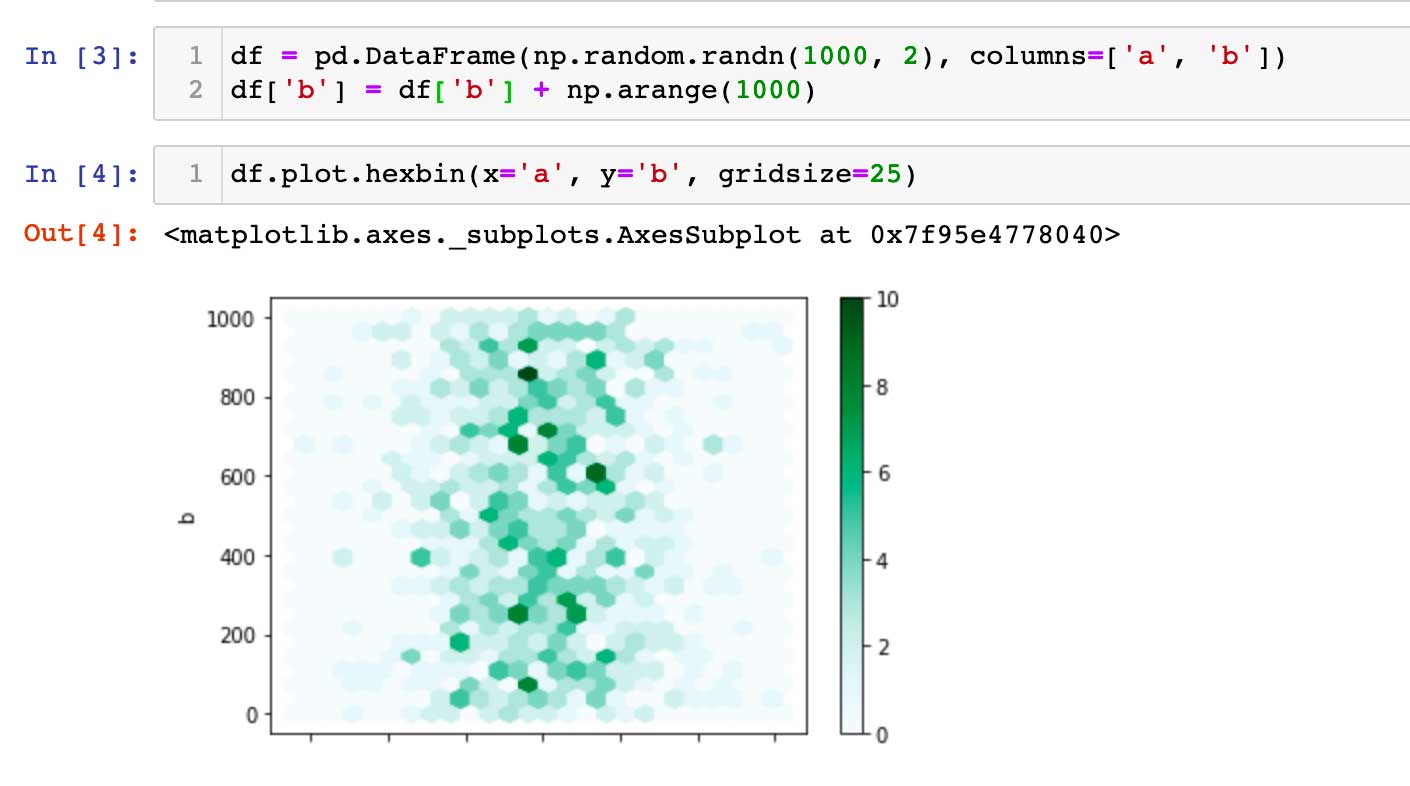 pandas hexbin-01