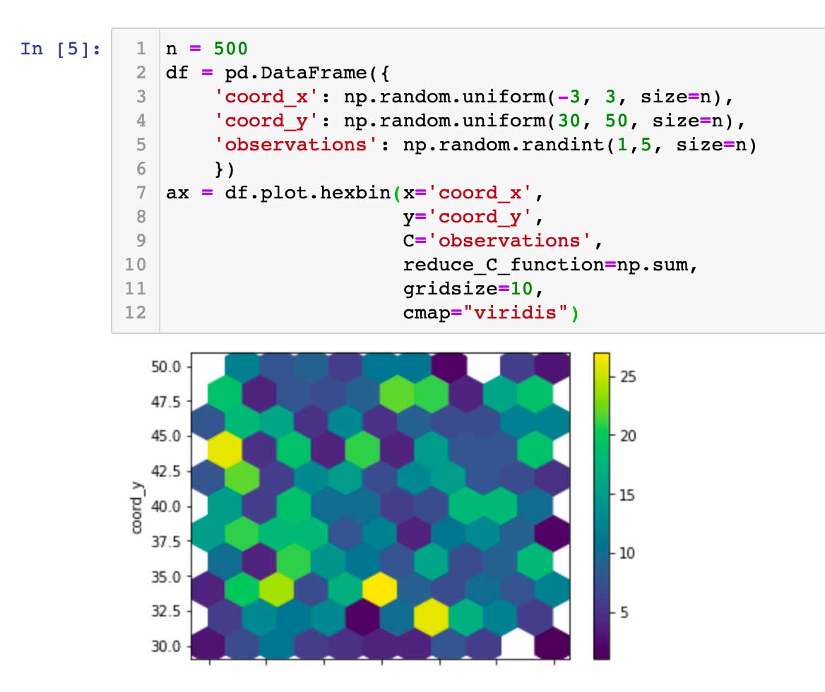 pandas hexbin-02