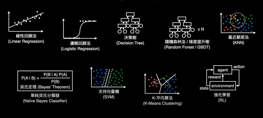 机器学习常用算法图示