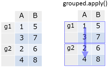 GroupBy.apply