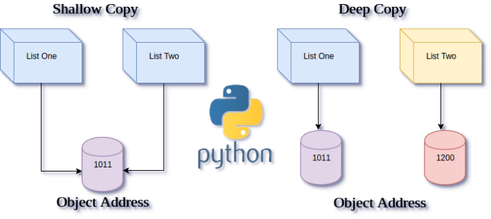 python copy