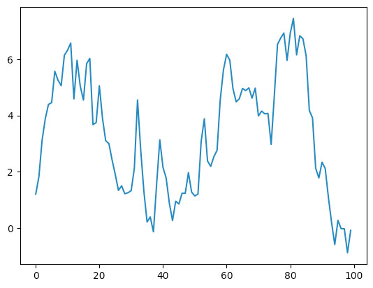 matplotlib 折线图